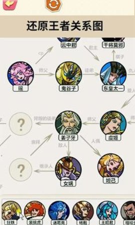一起还原人物关系