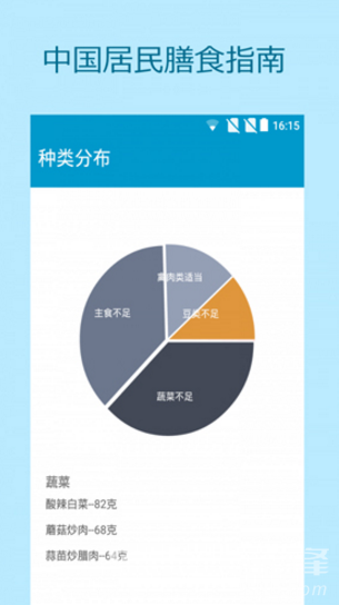 瘦身管家