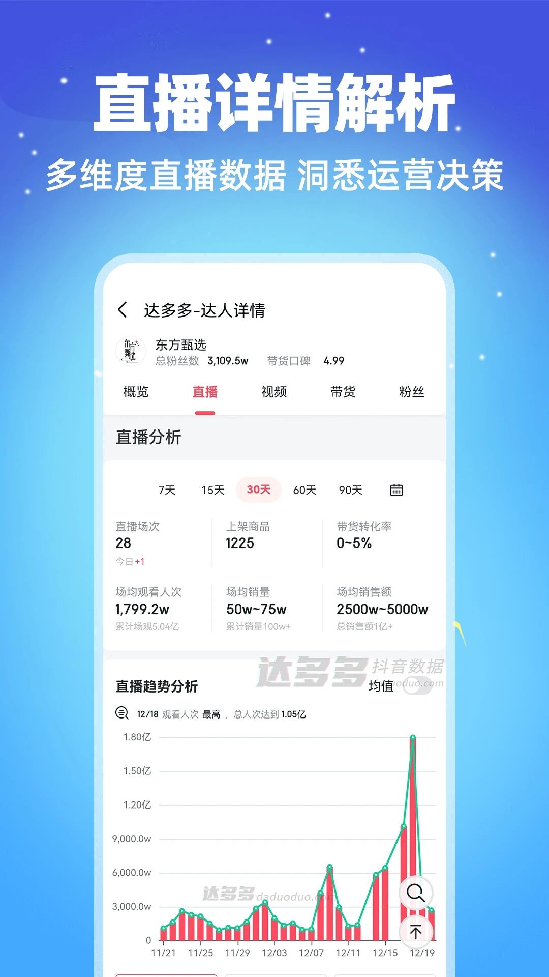 达多多抖音数据分析
