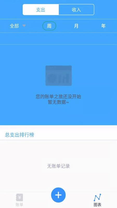 日常记