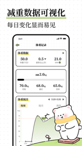 每日减脂