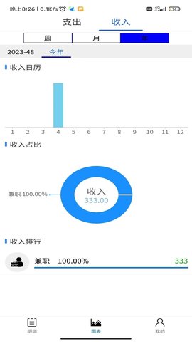 朋途记账