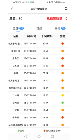 智慧水务信息平台