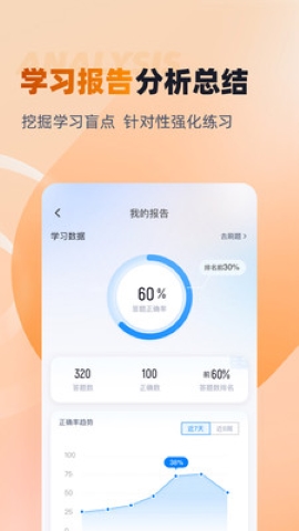 对口升学聚题库