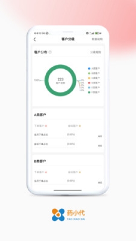 药小代