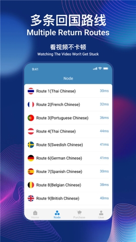unblockcn
