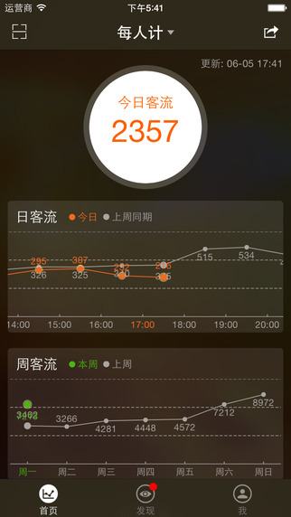 每人计
