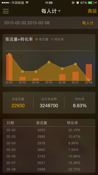 每人计