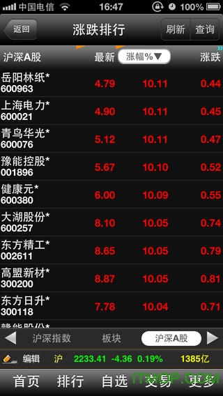 东北证券大智慧iphone版