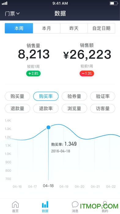 美团旅行商家苹果手机版