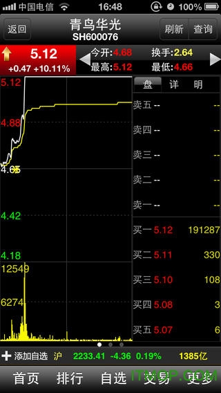 东北证券大智慧iphone版