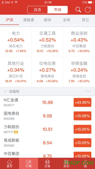 国元点金