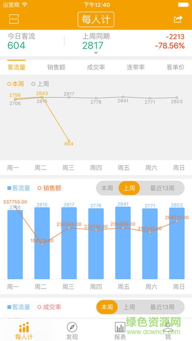 每人计软件