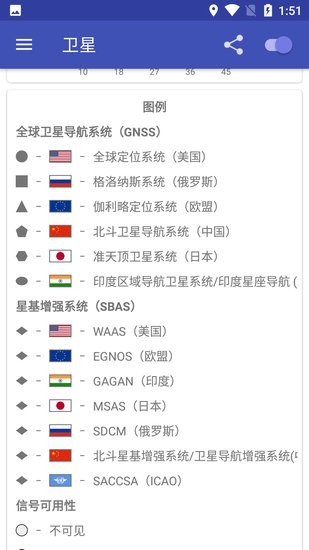 GPSTest