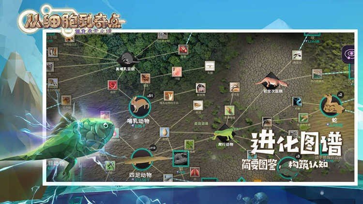 细胞奇点