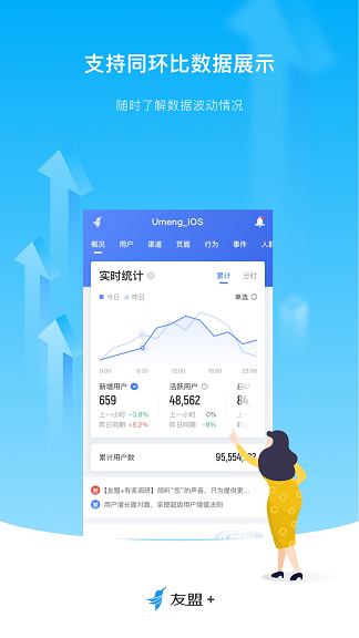 友盟+