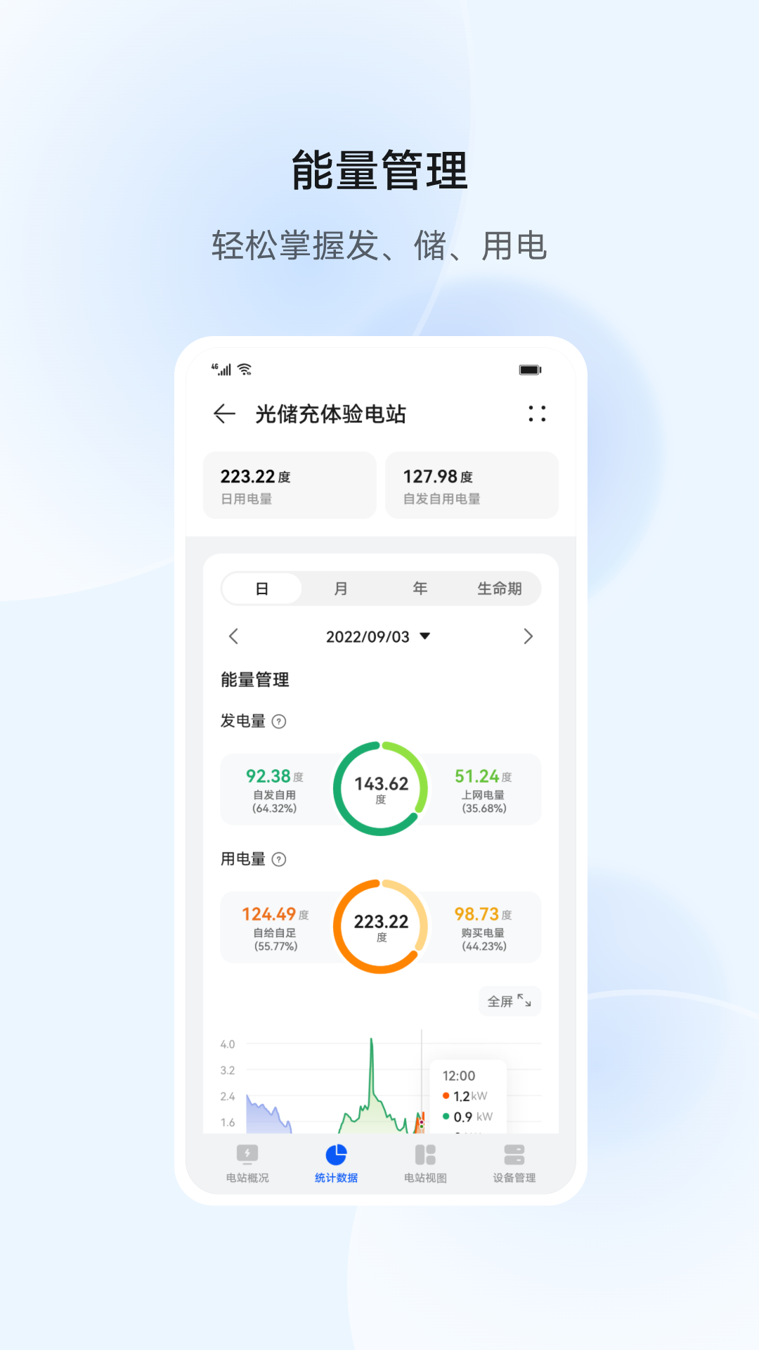 FusionSolar