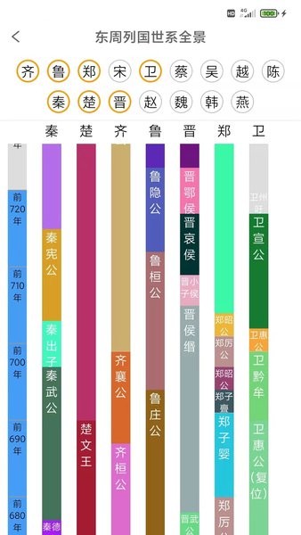 国学与历史