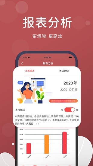 药德