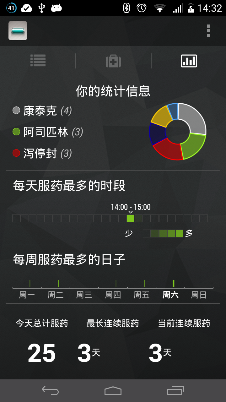 服药助手