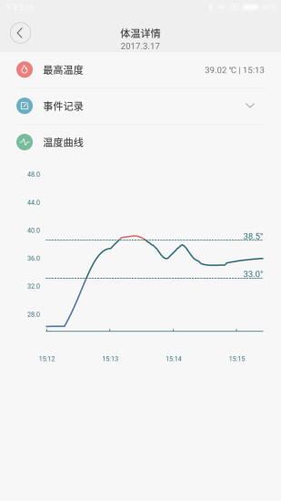 Meawow smart thermometer