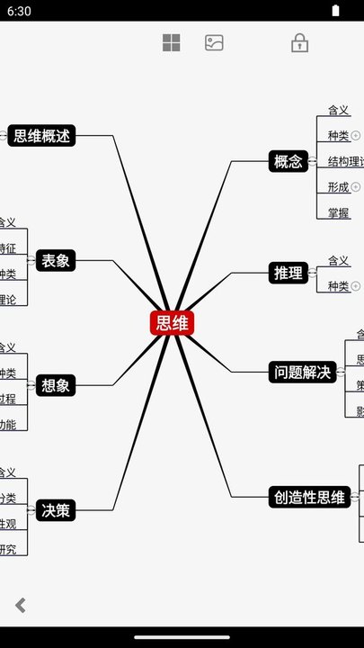 3A 思维导图