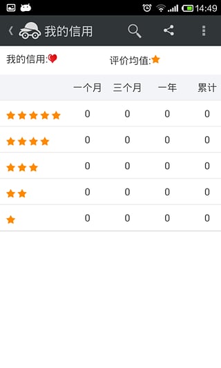 车童