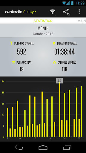 PullUps PRO