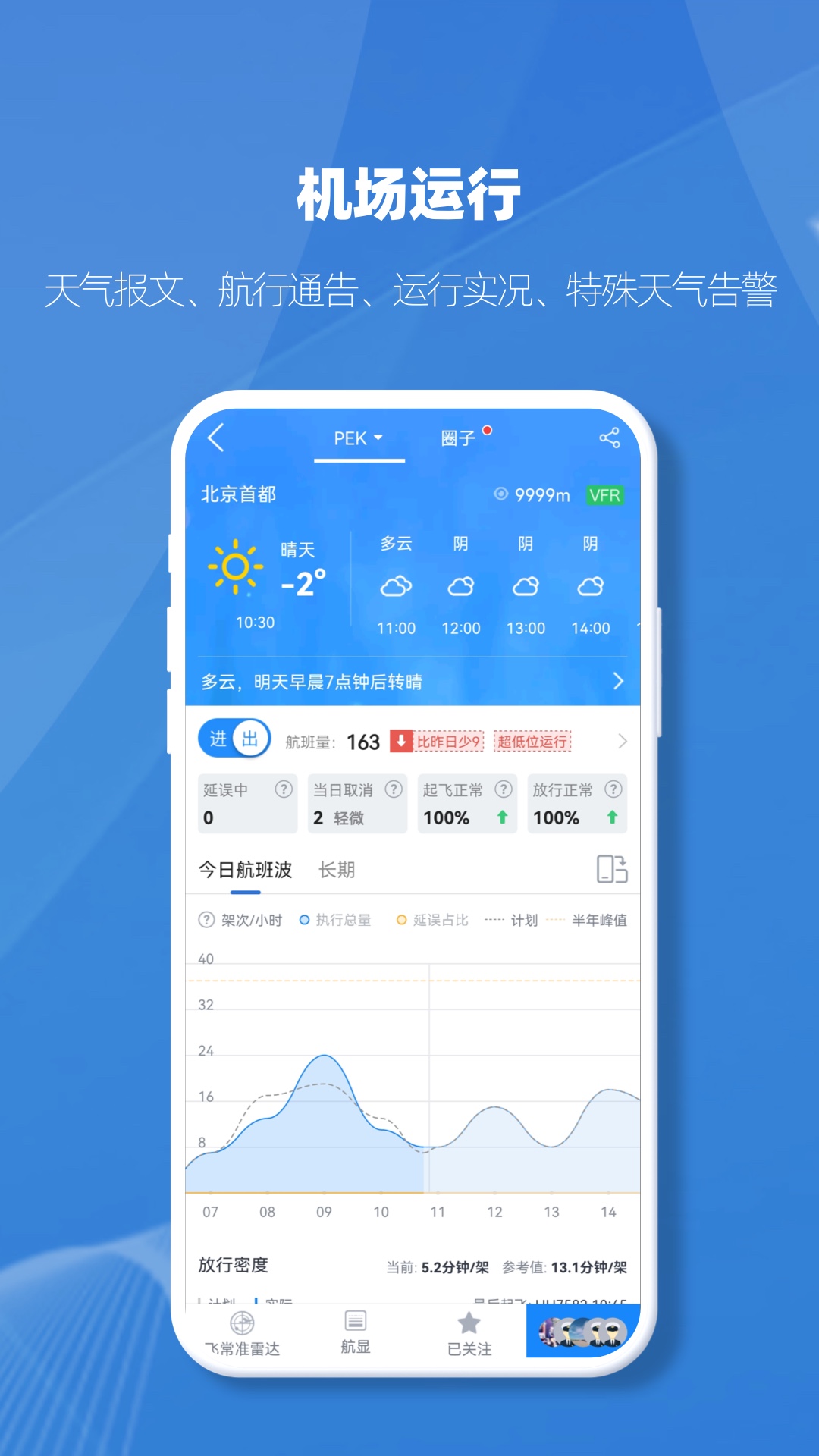 VariFlightPro