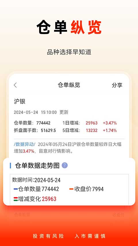 国泰君安掌上期货