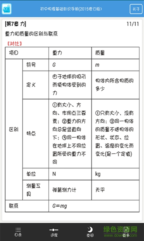 初中物理知识手册