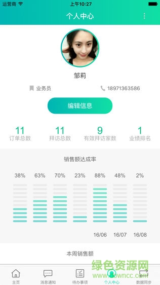 意鹰云销售