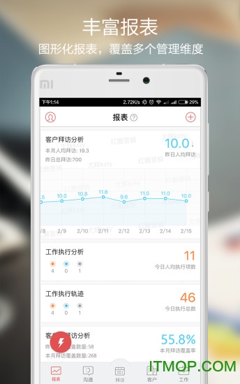 红圈管理