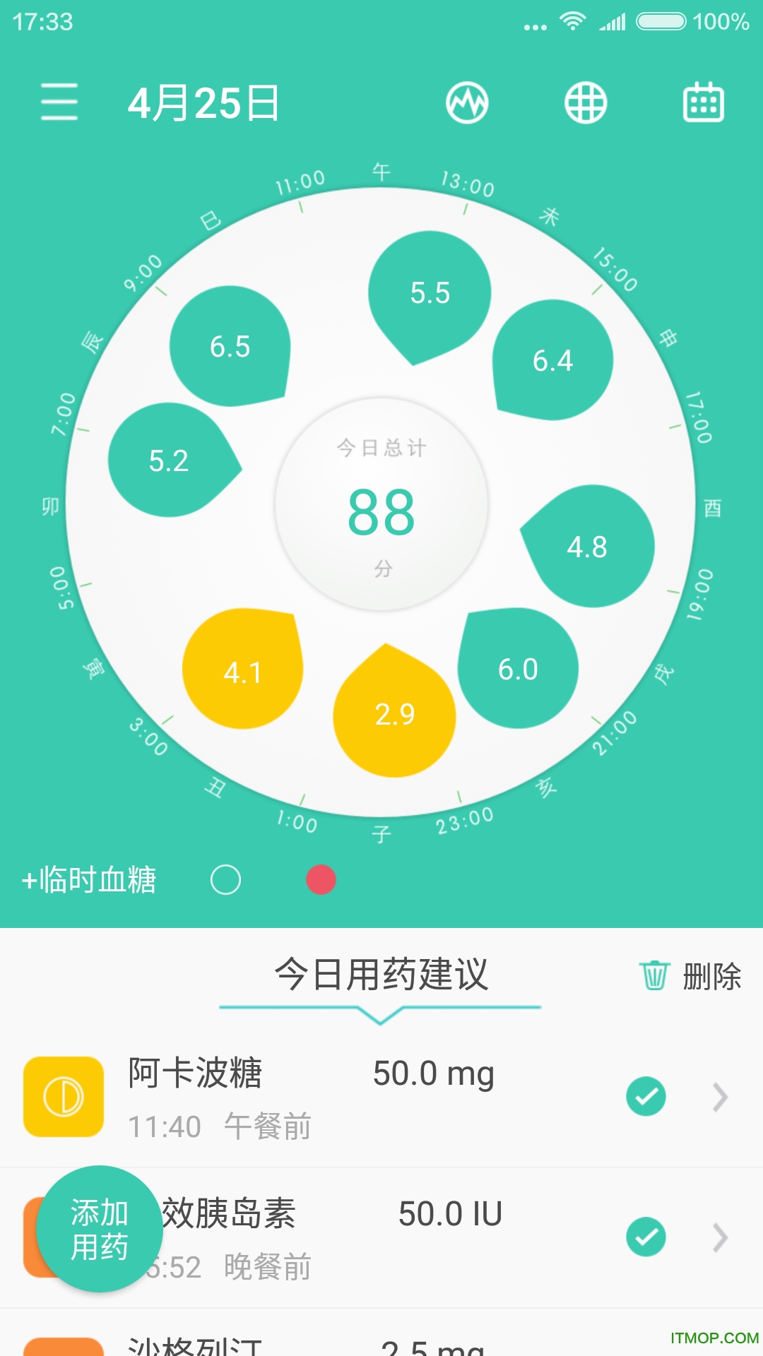 知糖