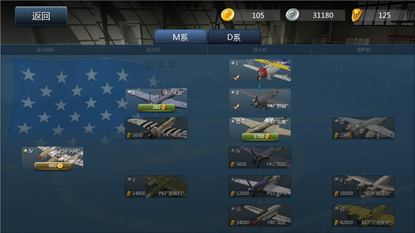 Dogfight