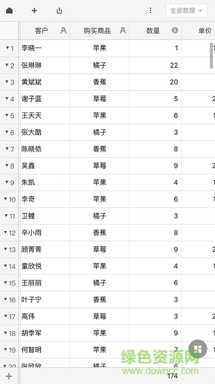 深表表格