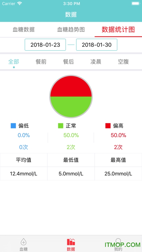微策云用户版