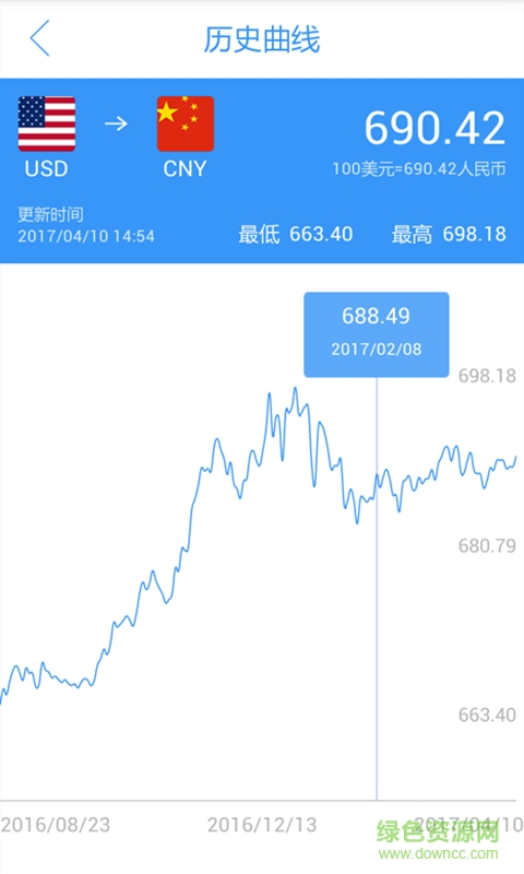 天天汇率