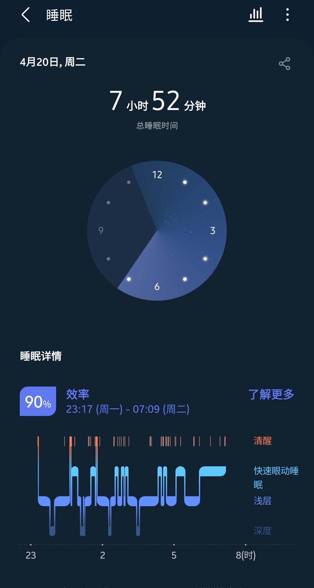 Samsung Health