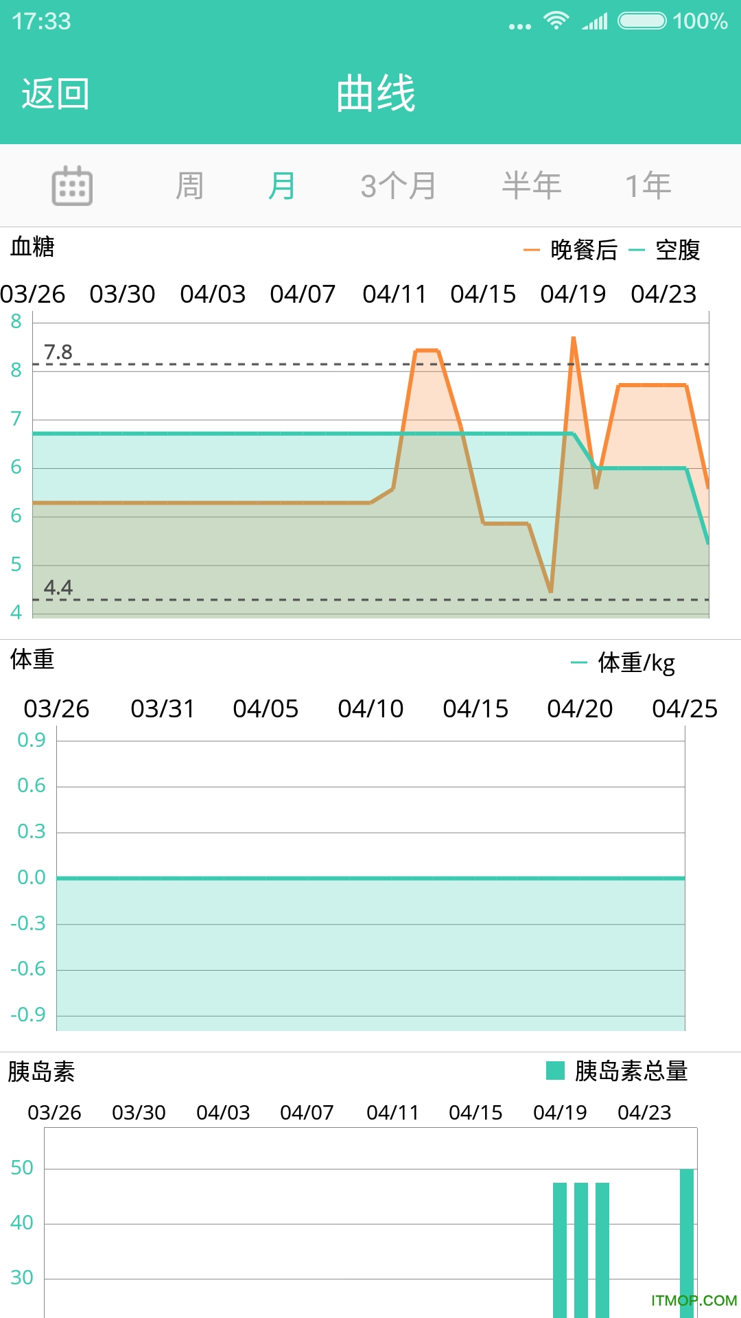 知糖