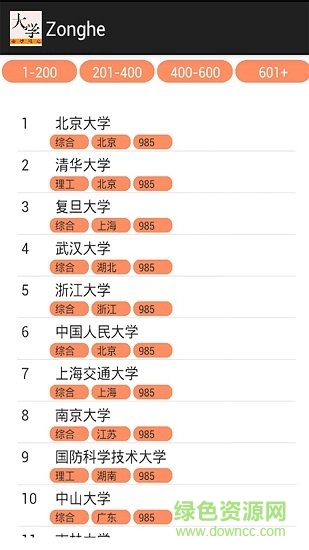 查大学录取分数线