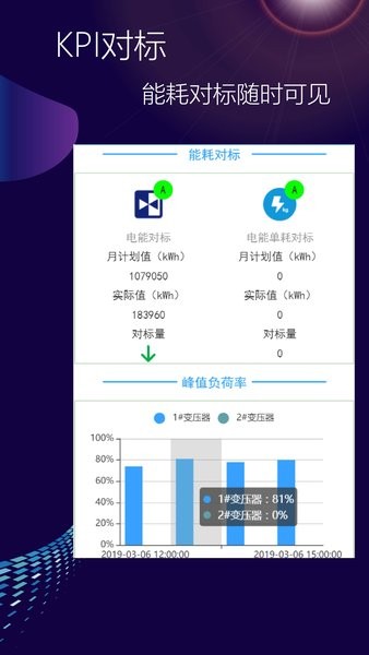 能源管理云平台