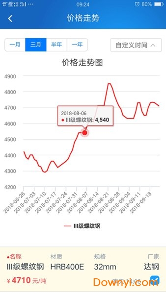 龙文钢材网
