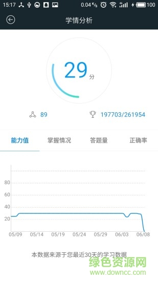 证券亿题库