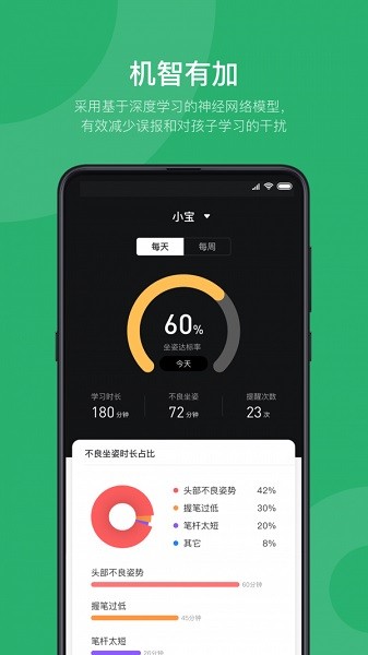 皮小智儿童坐姿提醒