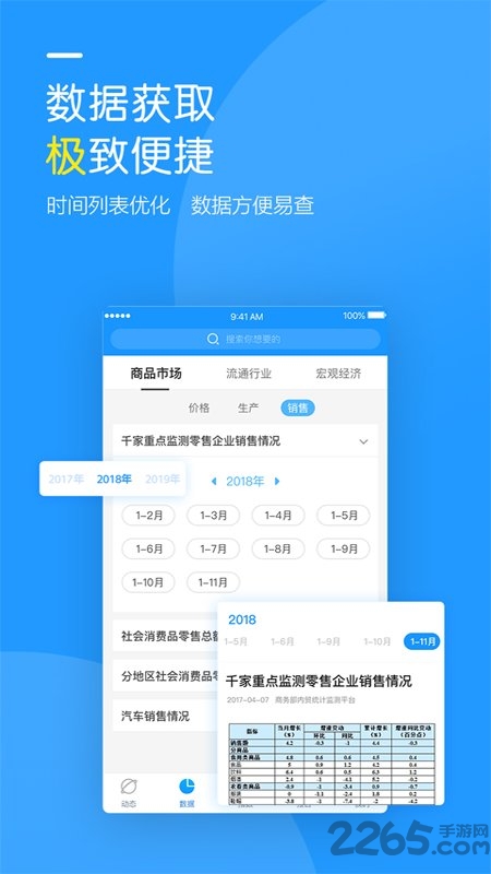 商务预报