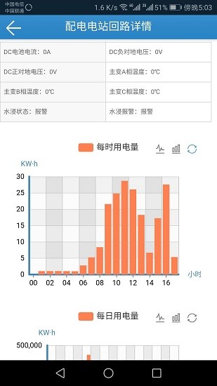 云电智保镖