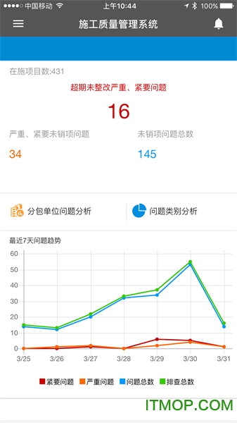 数字项目平台