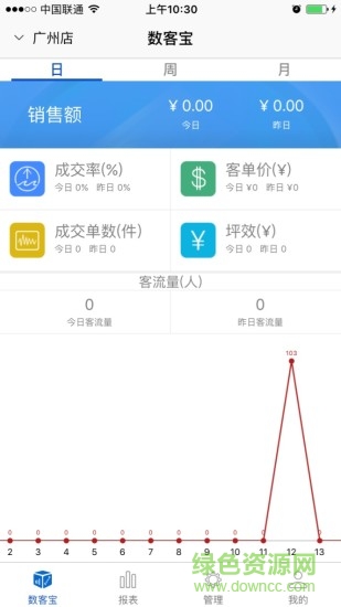 雅量数客宝