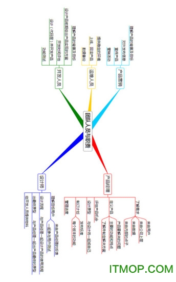 3a思维导图